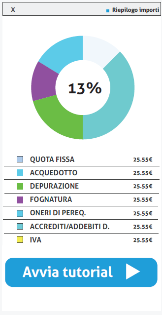 È arrivata la nuova bolletta interattiva di BrianzAcque